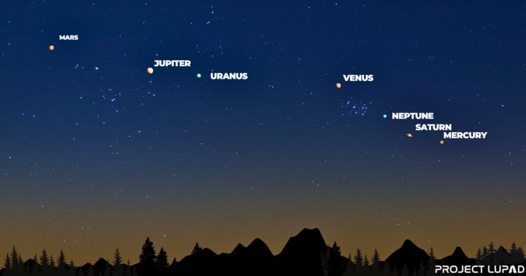 Rare 7-Planet Alignment Over PH in February 2025: How to Watch